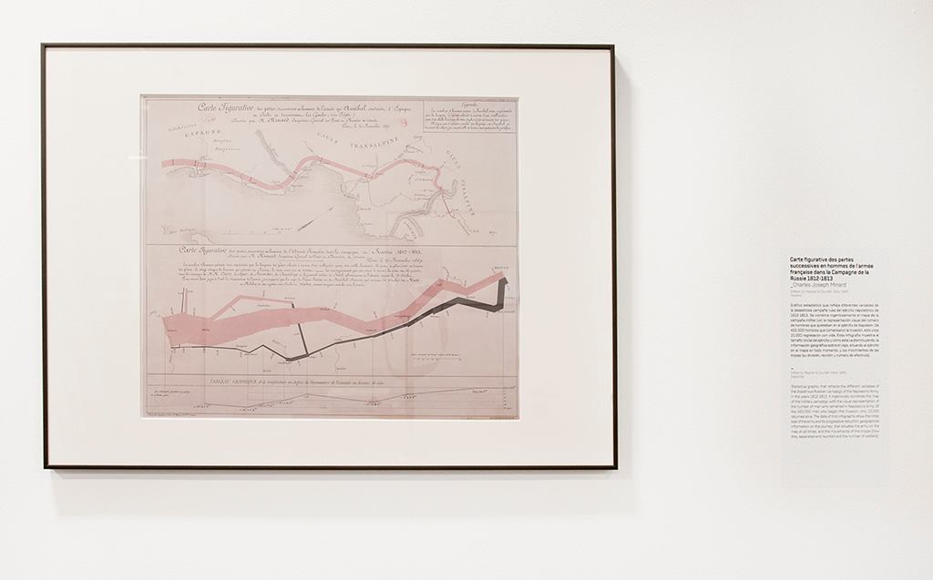 'Mapa figurativo de las sucesivas pérdidas de hombres de la Armada Francesa en la campaña de Rusia 1812-1813', Charles Joseph Minard