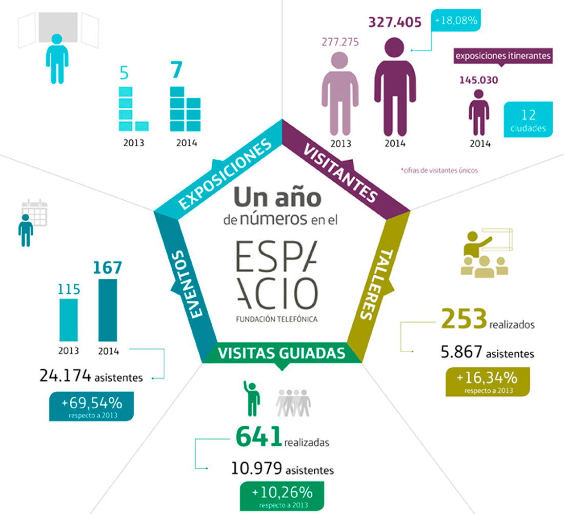 un-anio-del-espacio-en-numeros