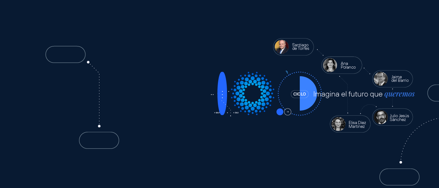 Imagina el futuro que queremos - Ana Polanco, Jaime del Barrio, Elisa Díez Martínez, Julio Jesús Sánchez y Santiago de Torres